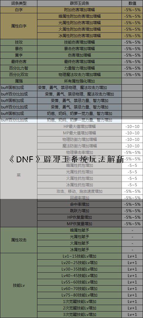 《DNF》辟邪玉系统玩法解析
