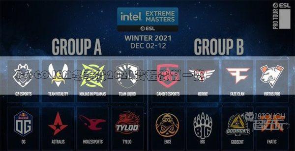 CS:GO IEM冬季赛2021赛程赛制一览